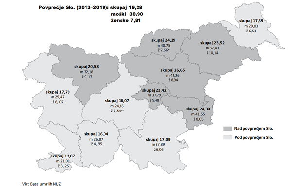 Slovenske regije in samomorilni količnik, povprečje 2013-2019