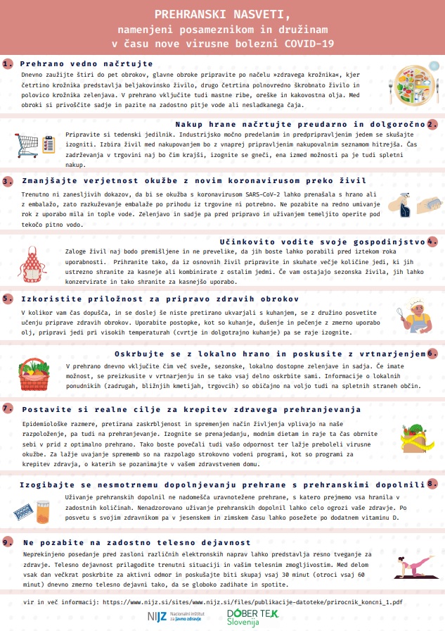 Infografika Prehranski nasveti, namenjeni posameznikom in družinam v času nove virusne bolezni COVID-19