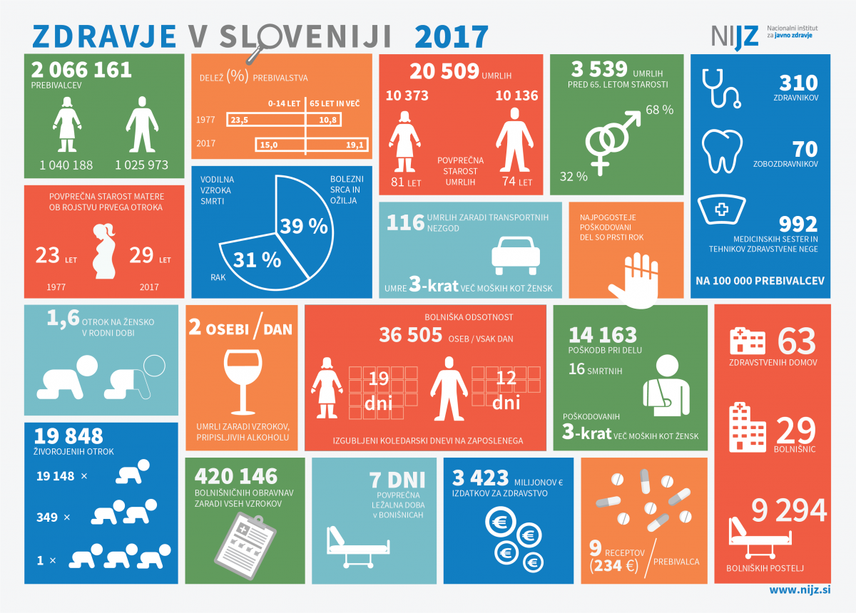 Zdravje v Sloveniji 2017