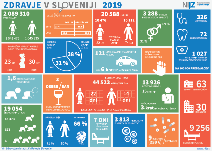 Zdravje v Sloveniji 2019