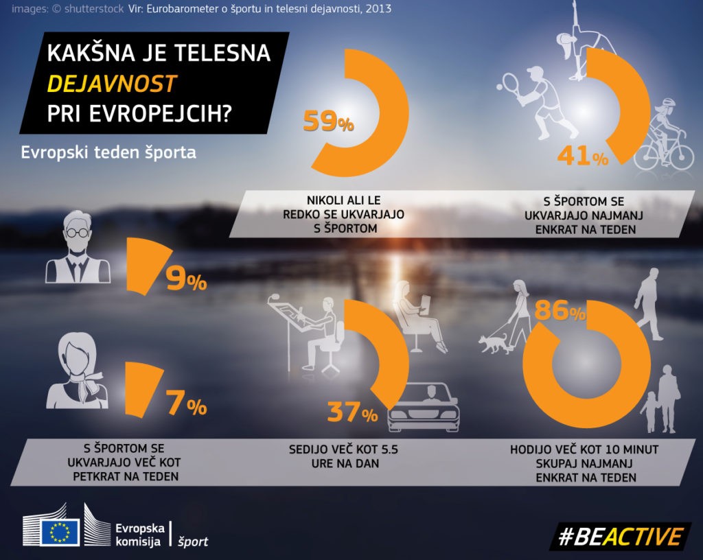 2015_sport-04-infog-eu-1-active_slov-web-1024x816