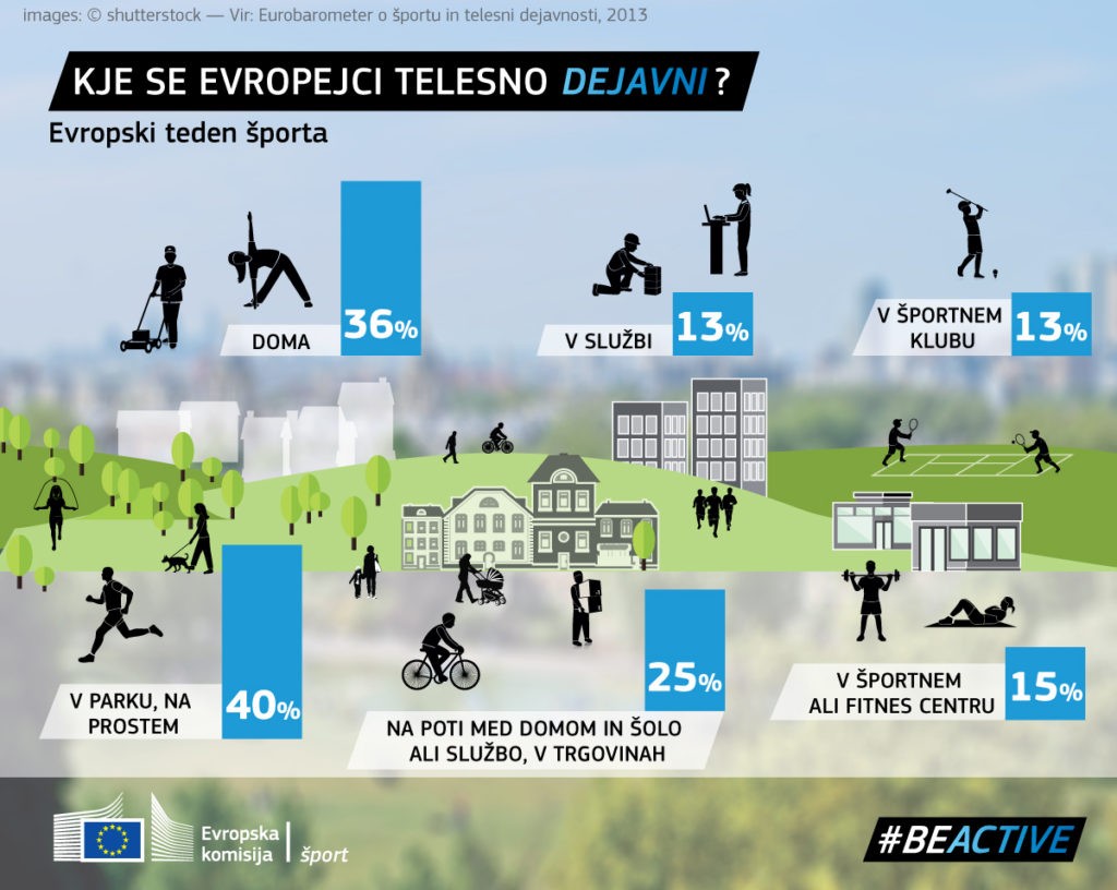 2015_sport-04-infog-eu-2-where_slov-web-1024x816