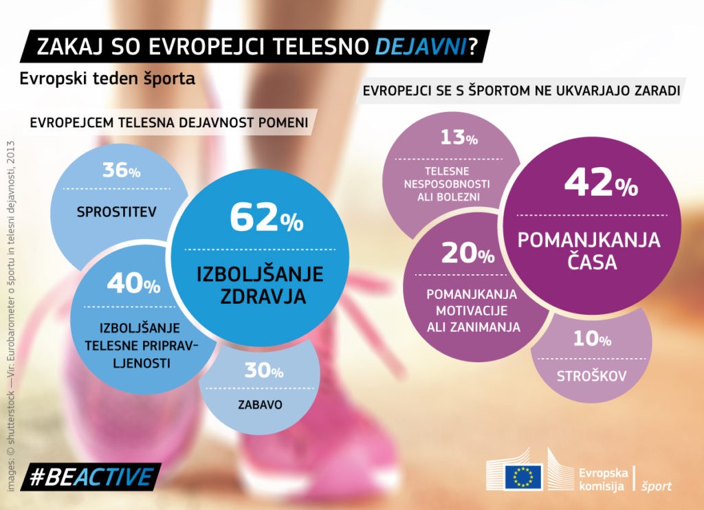 2015_sport-04-infog-eu-3-motiv-barr_slov-web-1024x742